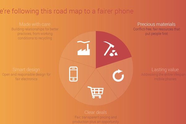 Fairphone road map.JPG 