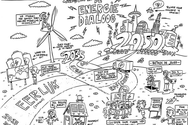 Cartoon Energiedialoog Wimpie Comics provincie Groningen.jpg
