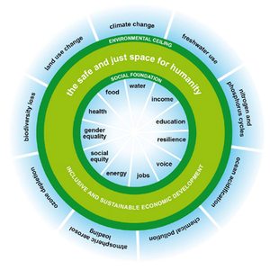 Communicatie voor Biobased Circular Drenthe