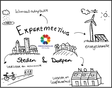 Impressie Expertmeetings Omgevingslab Steden en Dorpen