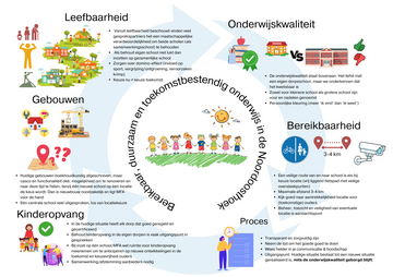 Een bouwsteen voor het basisonderwijs in de Noordoosthoek van Noardeast-Fryslân